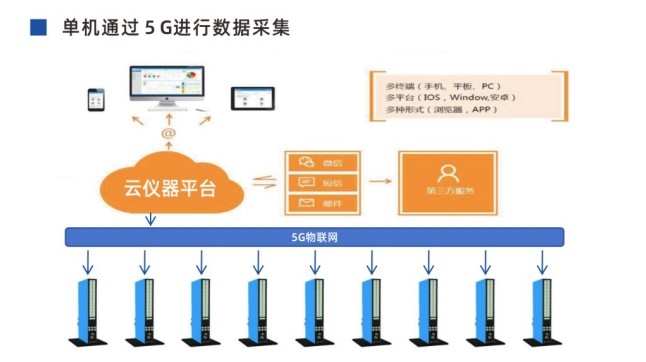 质量云盒